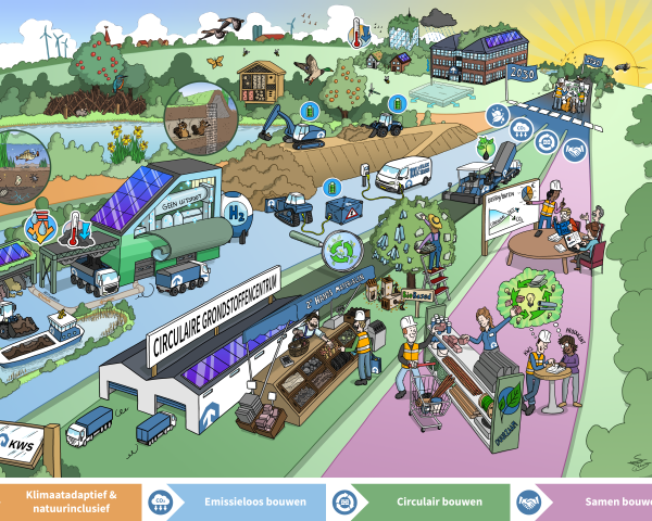 Duurzaamheid KWS 2050.png